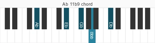 Piano voicing of chord Ab 11b9